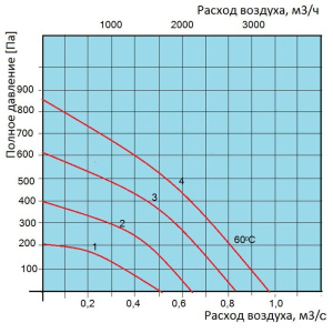 Изображение для товара Ostberg IRB 315 A1 EC