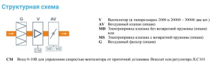 Изображение для товара Breezart 10000-C Extra