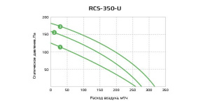 Изображение для товара Royal Clima RCS-350-U