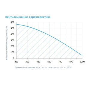 Изображение для товара Breezart 1000FC Lux F 10