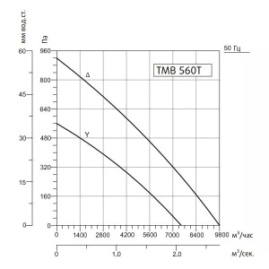 Изображение для товара Sysimple TMB 560T