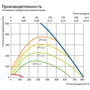 Изображение для товара Komfovent Domekt CF 700 F