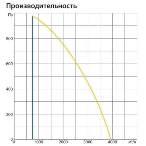 Изображение для товара Komfovent ОТД-R-3000-U-E-F7/M5-GTC-SL/A