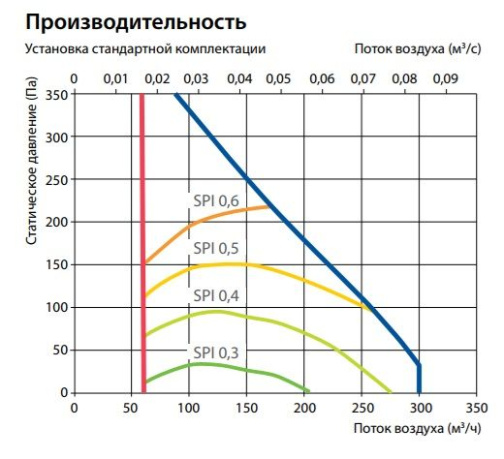 Изображение для товара Komfovent Domekt R 200 V