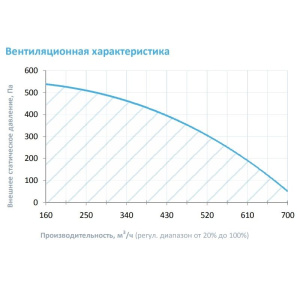 Изображение для товара Breezart 600FC Extra
