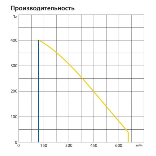 Изображение для товара Komfovent ОТД-R-500-V-W/DH-M5/M5-GTC-L/A