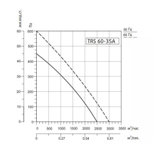 Изображение для товара Sysimple TRS 60-35A