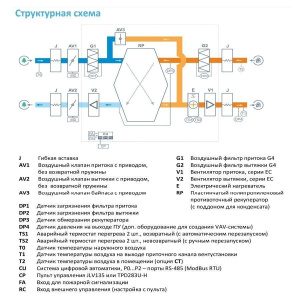 Изображение для товара Breezart 2000-C Lux RP VB 10