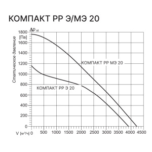 Изображение для товара Kentatsu Компакт РР (П) МЭ 20 12