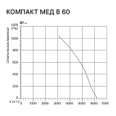 Kentatsu Компакт МЕД В 60 2