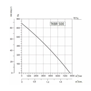 Изображение для товара Sysimple TKBR 500T