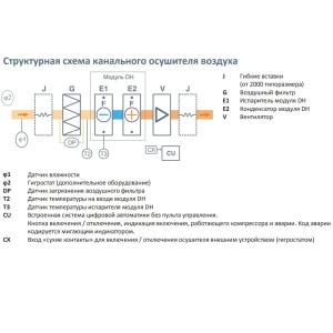 Изображение для товара Breezart 2000-С Dry Pro