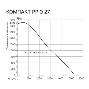 Изображение для товара Kentatsu Компакт РР (Л) Э 27 15