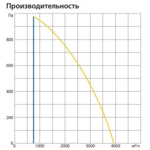 Изображение для товара Komfovent ОТД-R-3000-U-HW-M5/M5-GTC-SL/A