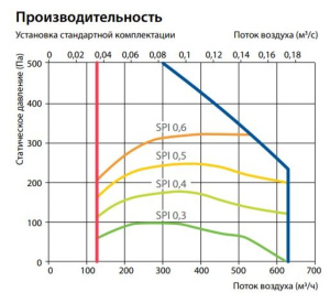 Изображение для товара Komfovent Domekt R 500 V