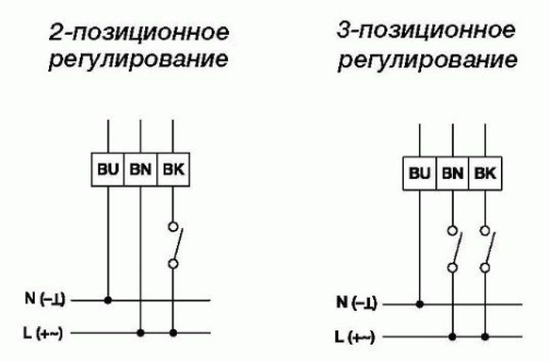 Изображение для товара Gruner 227-230-15