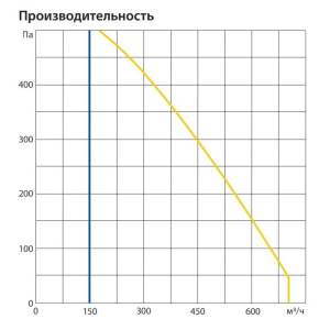 Изображение для товара Komfovent ОТД-R-700-F-W/DH-F7/M5-GTC-L/A
