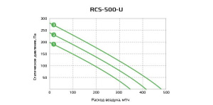 Изображение для товара Royal Clima RCS-500-U
