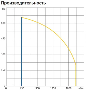 Изображение для товара Komfovent ОТД-R-2000-U-E-M5/M5-GTC-SL/A