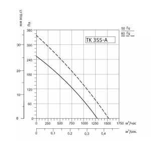 Изображение для товара Sysimple TK 355-A