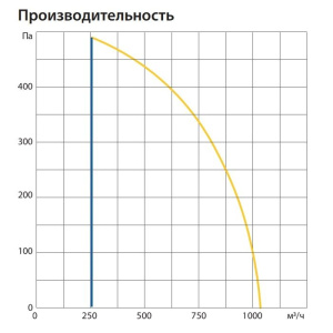 Изображение для товара Komfovent ОТД-R-1000-U-E-F7/M5-GTC-L/A