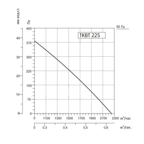 Изображение для товара Sysimple TKBT 225T