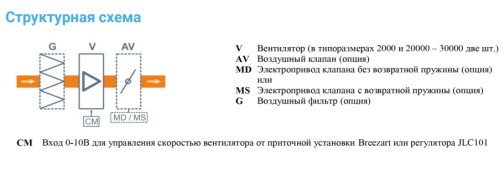 Изображение для товара Breezart 3700 Extra