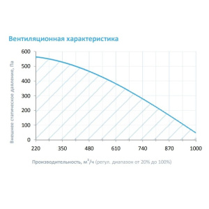 Изображение для товара Breezart 1000FC Lux W 18,8