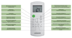 Изображение для товара Lessar LS-H28KPA2 / LU-H28KPA2