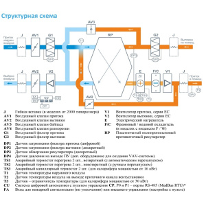 Изображение для товара Breezart 2000-C Lux RP F PB 6,8