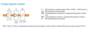 Изображение для товара Breezart 4500-C Extra