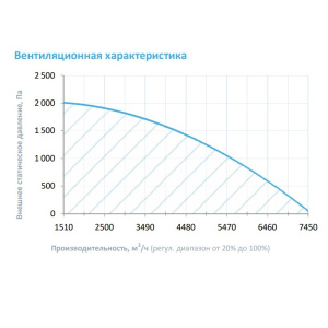 Изображение для товара Breezart 6000 Hybrid F ET45-380