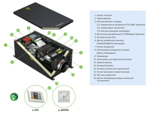 Изображение для товара VentMachine Колибри 500 Z
