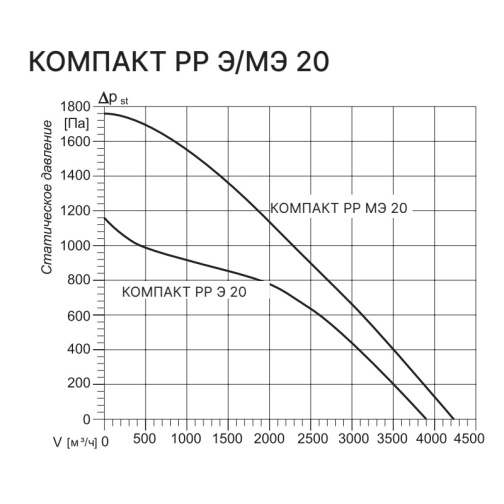 Изображение для товара Kentatsu Компакт РР (П) Э 20 12