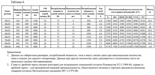 Изображение для товара Shuft 30x15 - 100x50