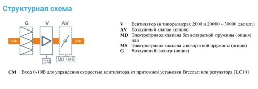 Изображение для товара Breezart 8000 Extra