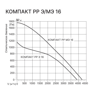 Изображение для товара Kentatsu Компакт РР (П) Э 16 3.8