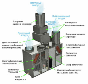Изображение для товара GlobalVent Climate Vi-038