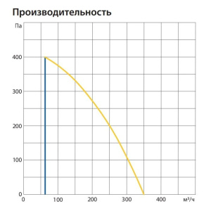 Изображение для товара Komfovent ОТД-R-300-V-W/DH-F7/M5-GTC-L/A