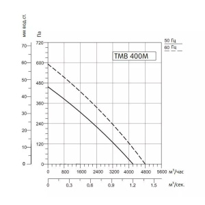 Изображение для товара Sysimple TMB 400M