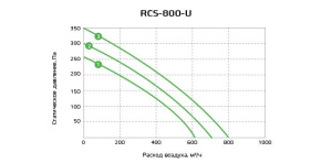 Изображение для товара Royal Clima RCS-800-U