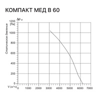 Приточная установка Kentatsu Компакт МЕД В 60 2