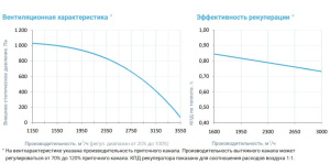 Изображение для товара Breezart 3700-C Lux RP W PB 15