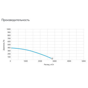 Изображение для товара Sysimple CPRF 300-B4S