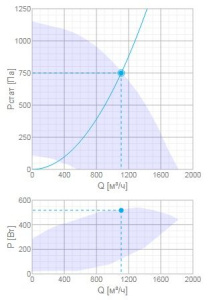 Изображение для товара Systemair Topvex SF04 EL 20,9kW