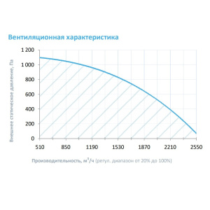 Изображение для товара Breezart 2700 Hybrid W ET37,5-380