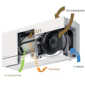 Изображение для товара Mitsubishi Electric VL-50ES2-E