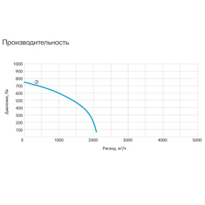 Изображение для товара Sysimple CPRF 200-B2S