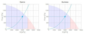 Изображение для товара Systemair TOPVEX FR08EL-R-CAV