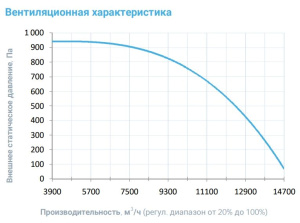 Изображение для товара Breezart 10000 Extra AC